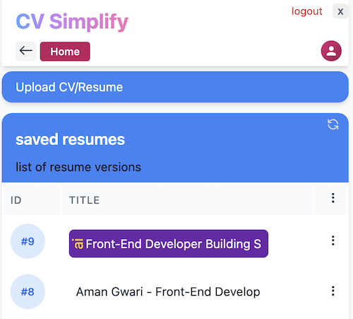 List of resumes created